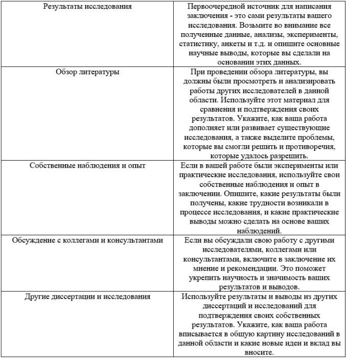 ��������� ��������� � ���������