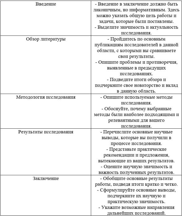 ��������� � �����������