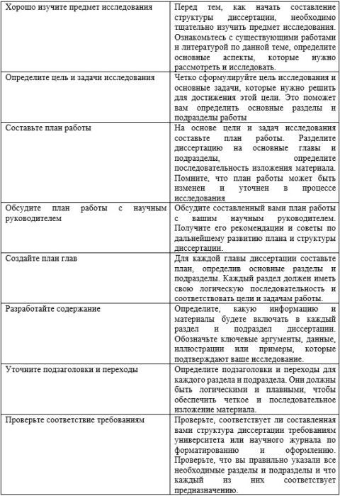 ��� ������������� � ����������� ��������� �����������